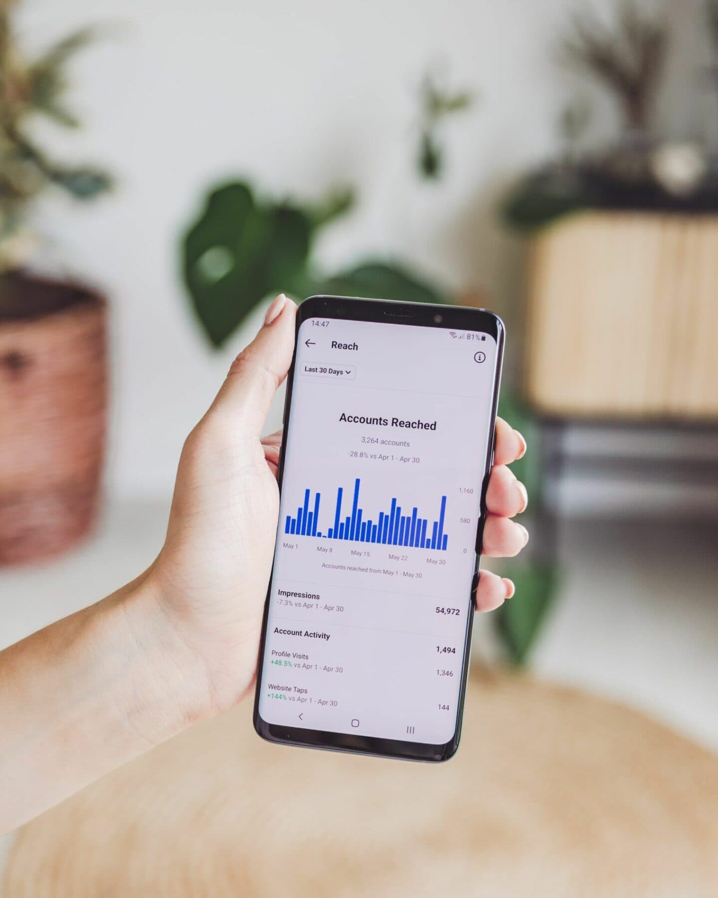 How to Measure Social Media Marketing ROI