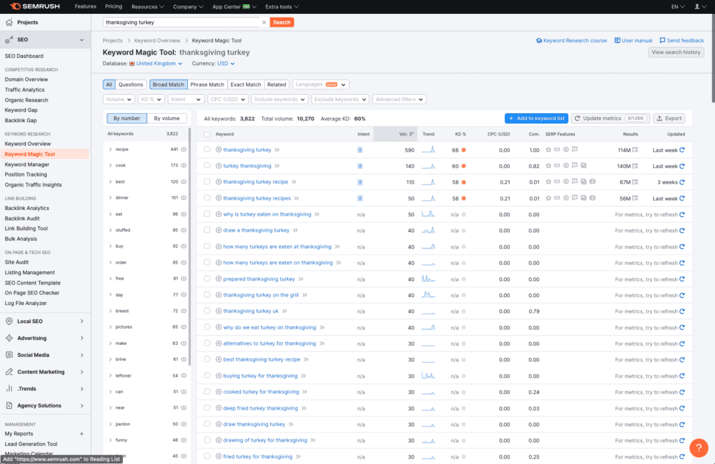 SEMRush Keyword Research