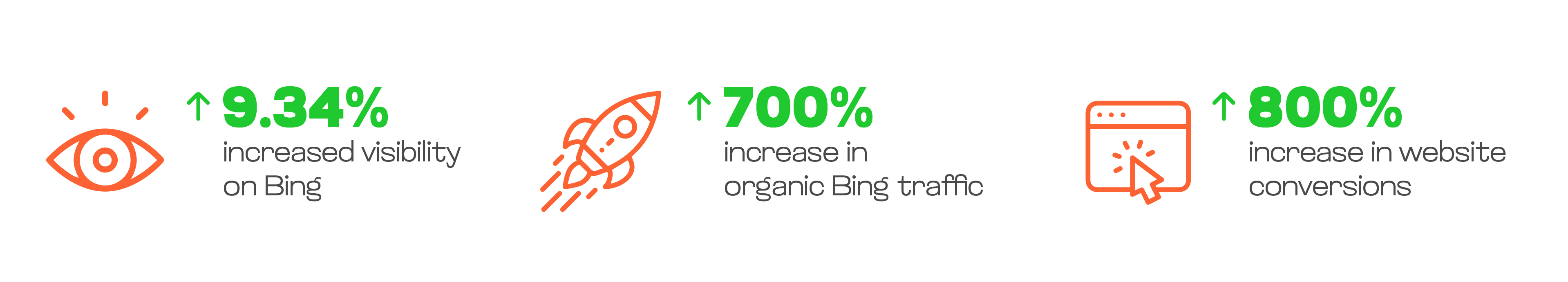 Bing SEO Stats Banner