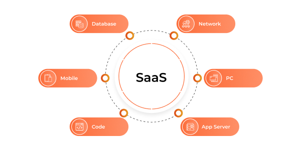 SaaS-SEO-Atomic-Digital-Marketing