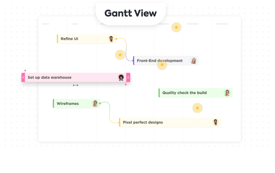 GANTT View in Clickup Review