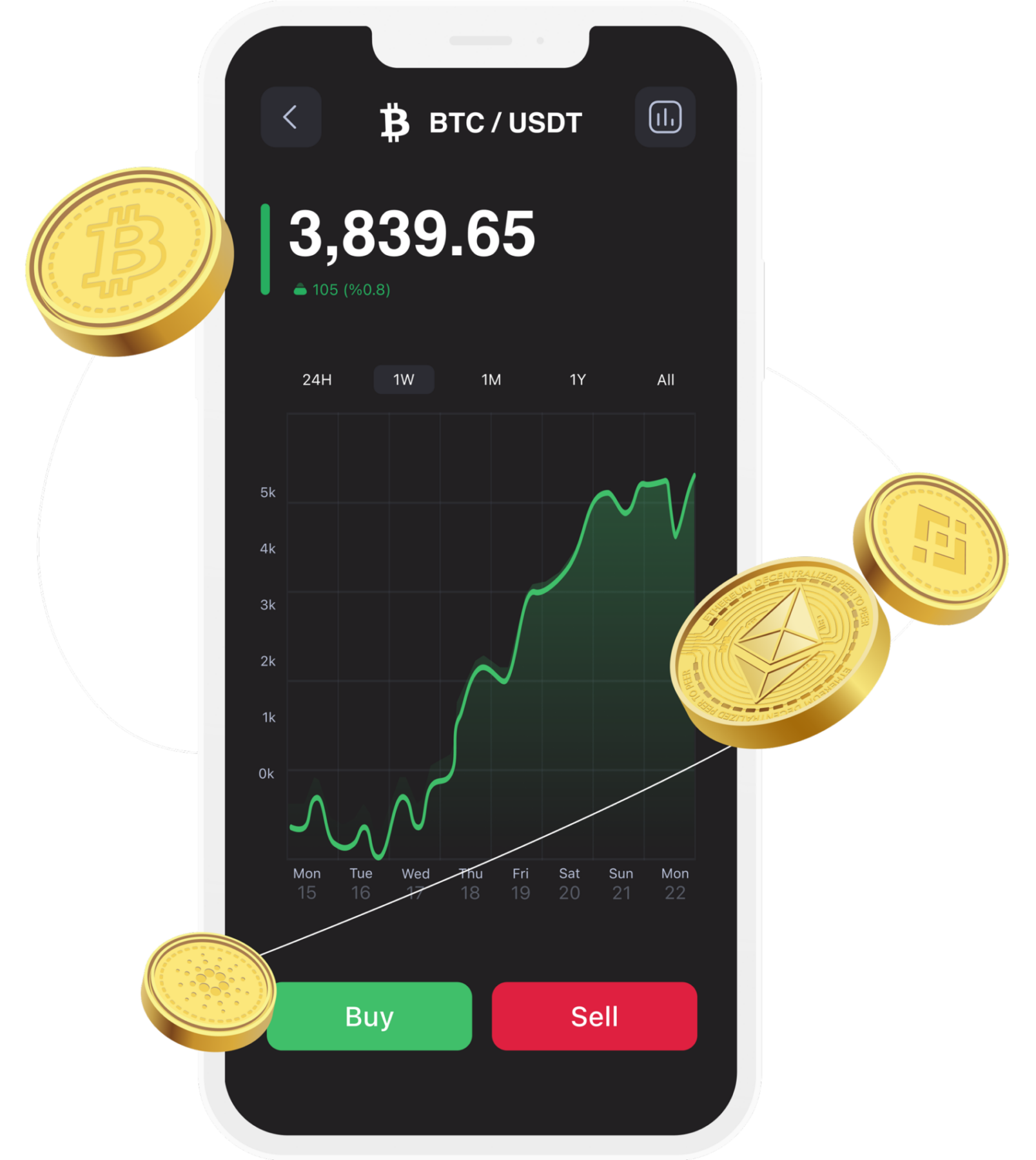 App Design for Crypto Trading App