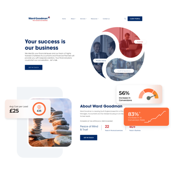 Wardgoodman Project Atomic Expert PPC & Paid Ads Services