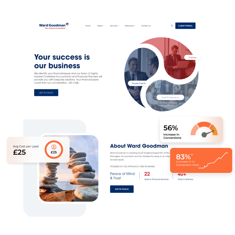 Wardgoodman Project Atomic Expert PPC & Paid Ads Services
