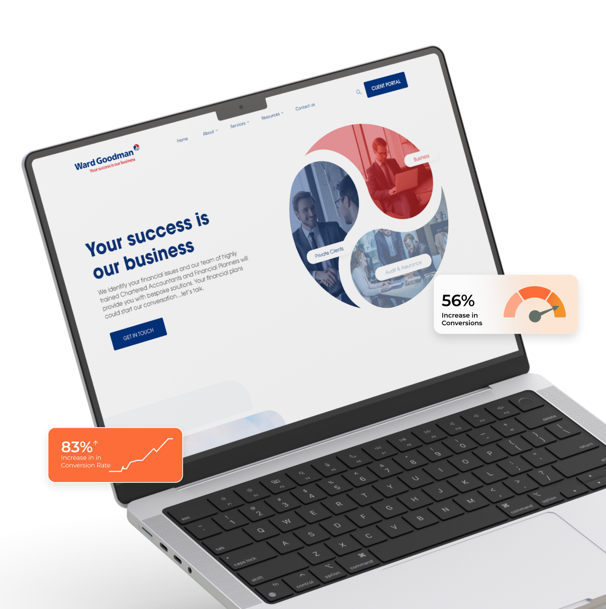 Strategic Market Penetration