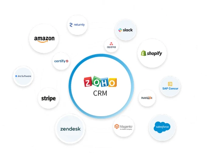 Zoho Custom Modules