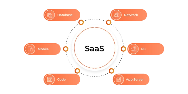 SaaS-SEO-Atomic-Digital-Marketing