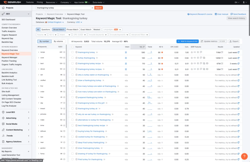 How to Improve Ranking on Google Business: Climbing the Google My Business Ladder 2 SEMRush Keyword Research