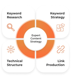 SaaS SEO