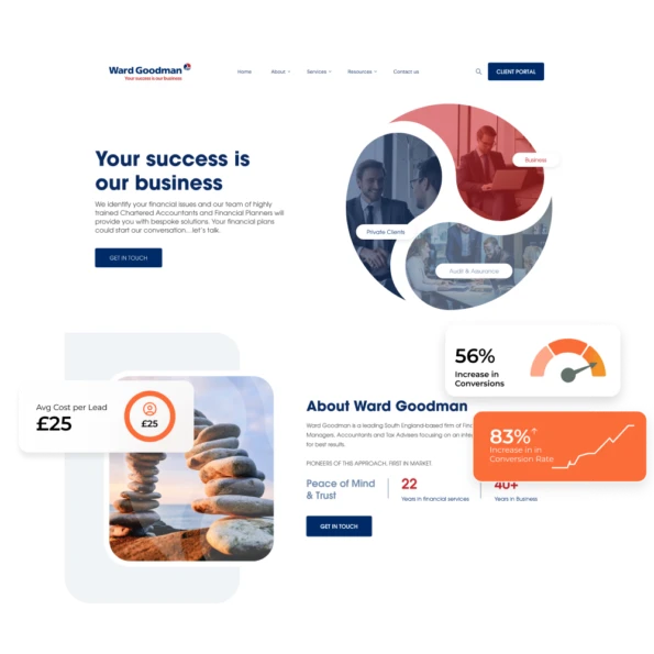 Wardgoodman PPC Management Results
