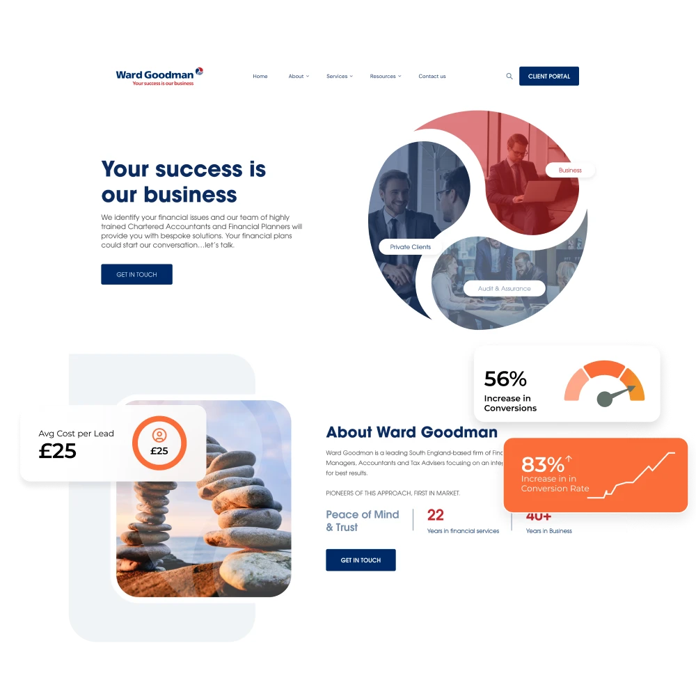 Wardgoodman PPC Management Results