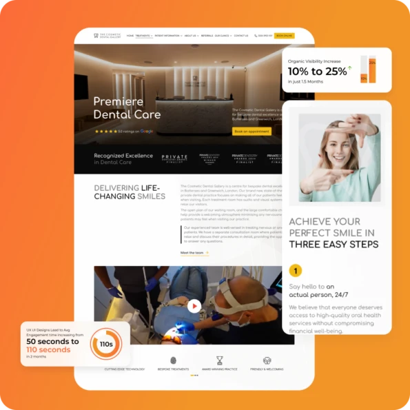Cosmetics Dental marketing agency- 360