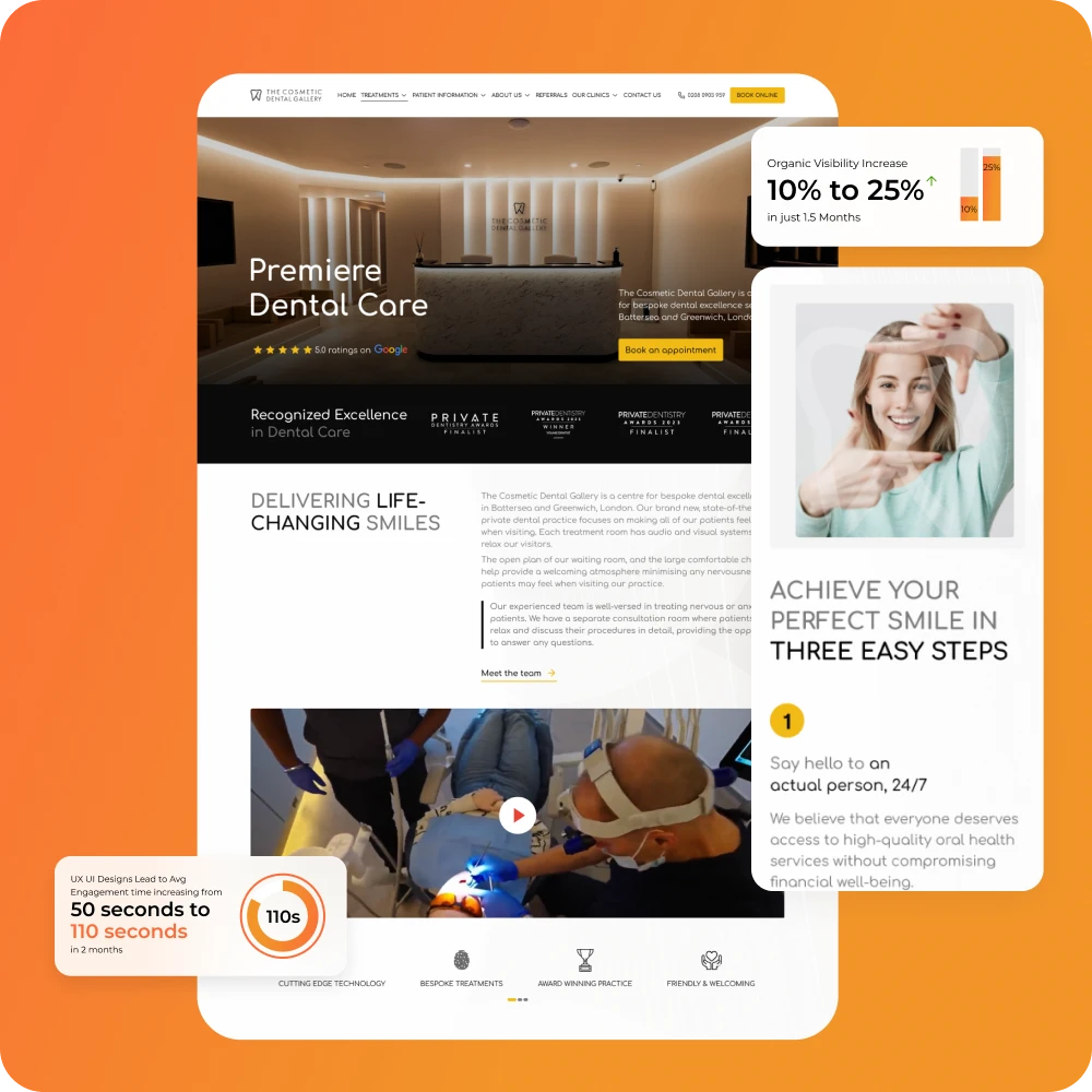 Cosmetics Dental marketing agency- 360