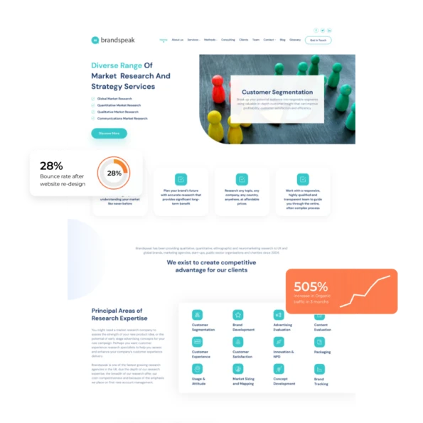 Brandspeak SEO
