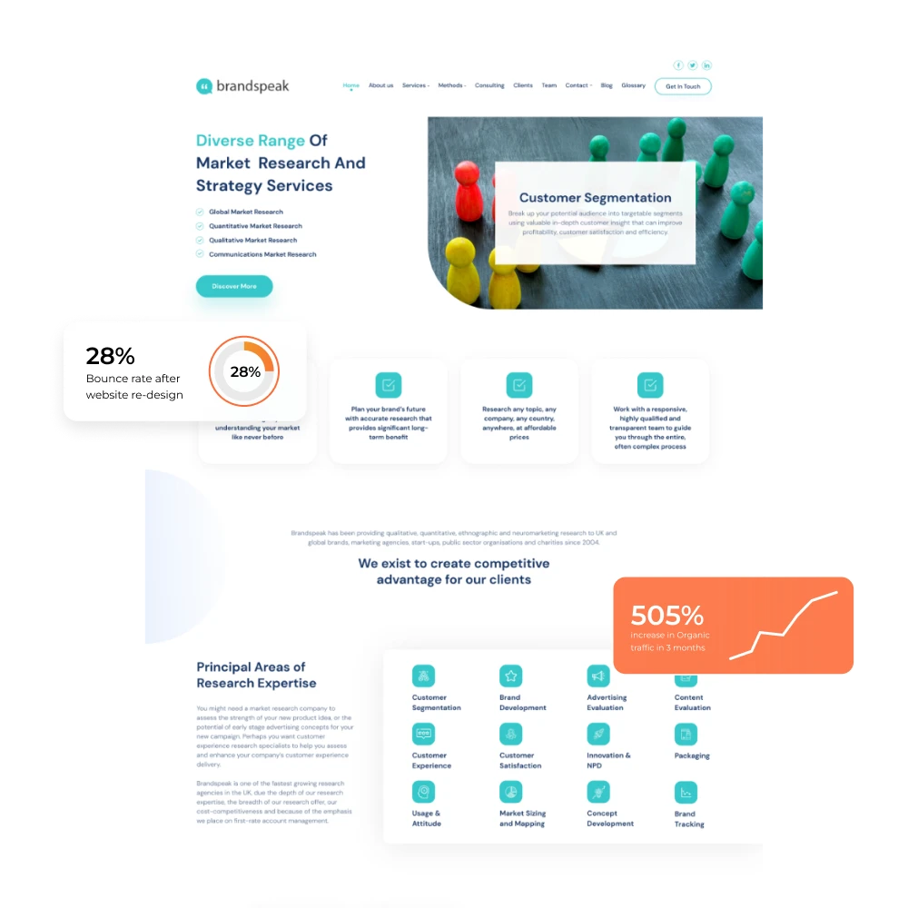 Brandspeak SEO