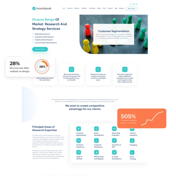 Brandspeak Enterprise SEO services