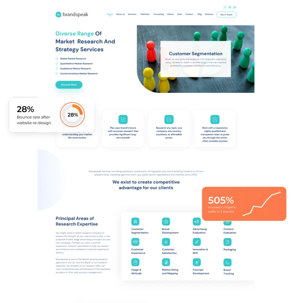 Brandspeak Enterprise SEO services