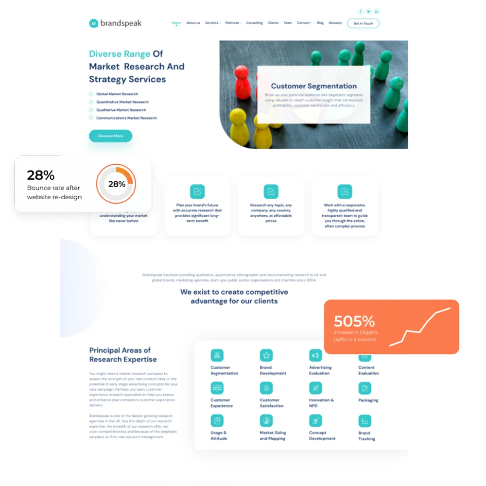Brandspeak Enterprise SEO services