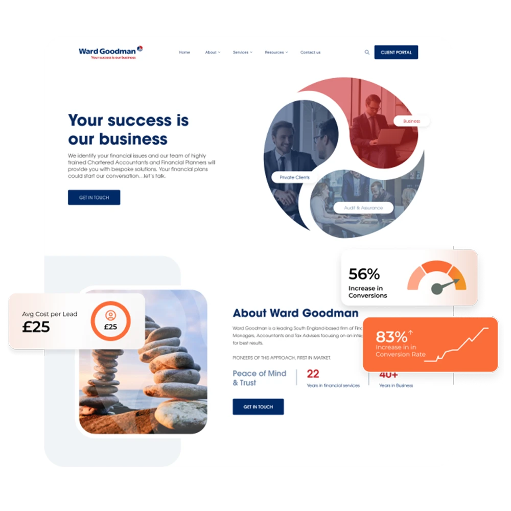 Wardgoodman Project Atomic Expert PPC & Paid Ads Services
