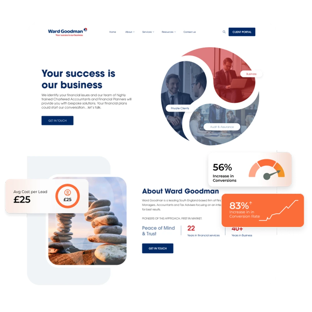 Wardgoodman Project Atomic Expert PPC & Paid Ads Services