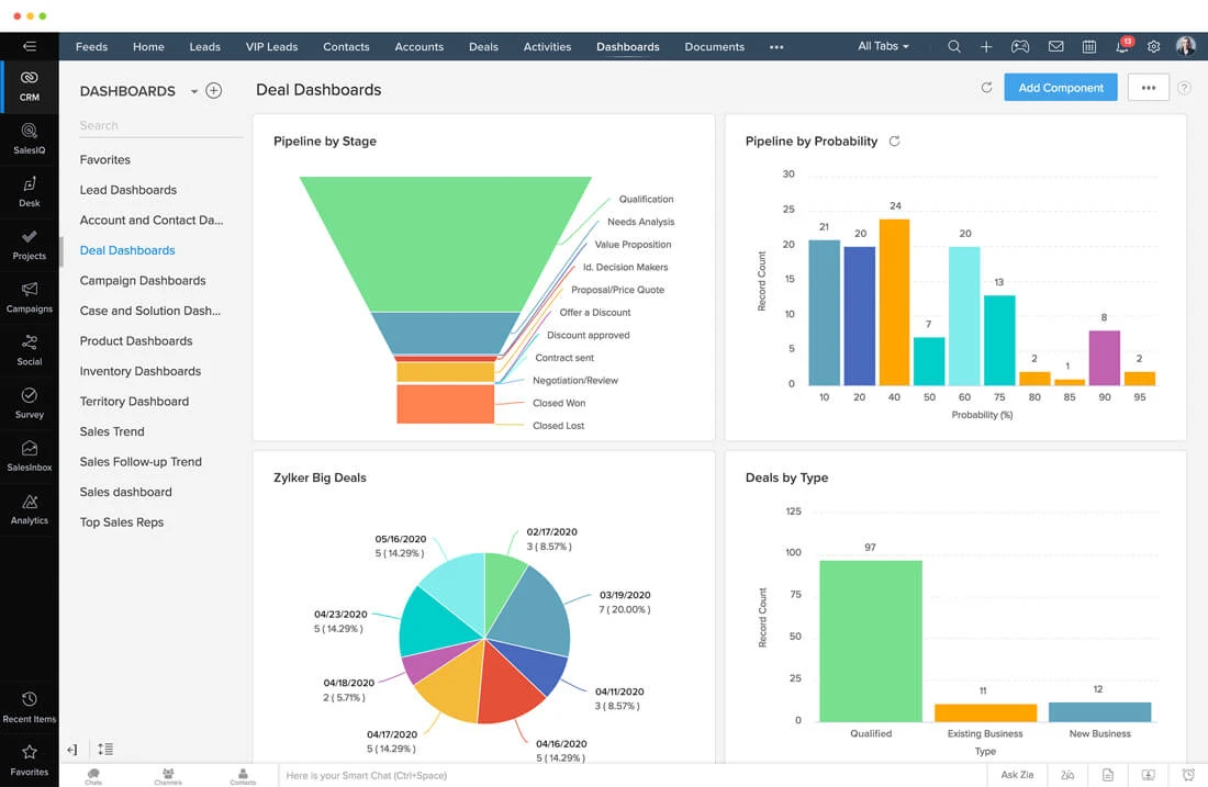 zoho crm software deals dashboard screenshot